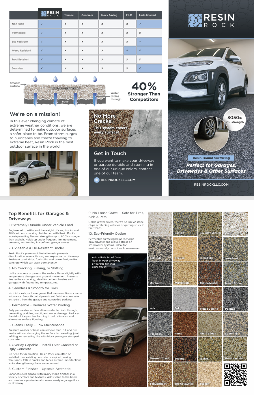 Driveways